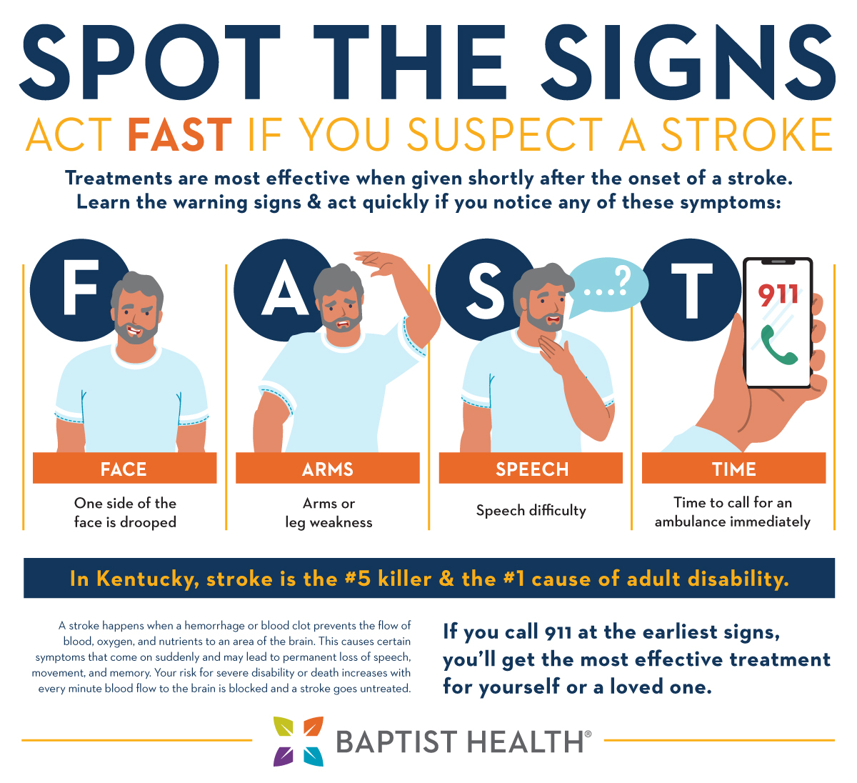 signs of stroke FAST