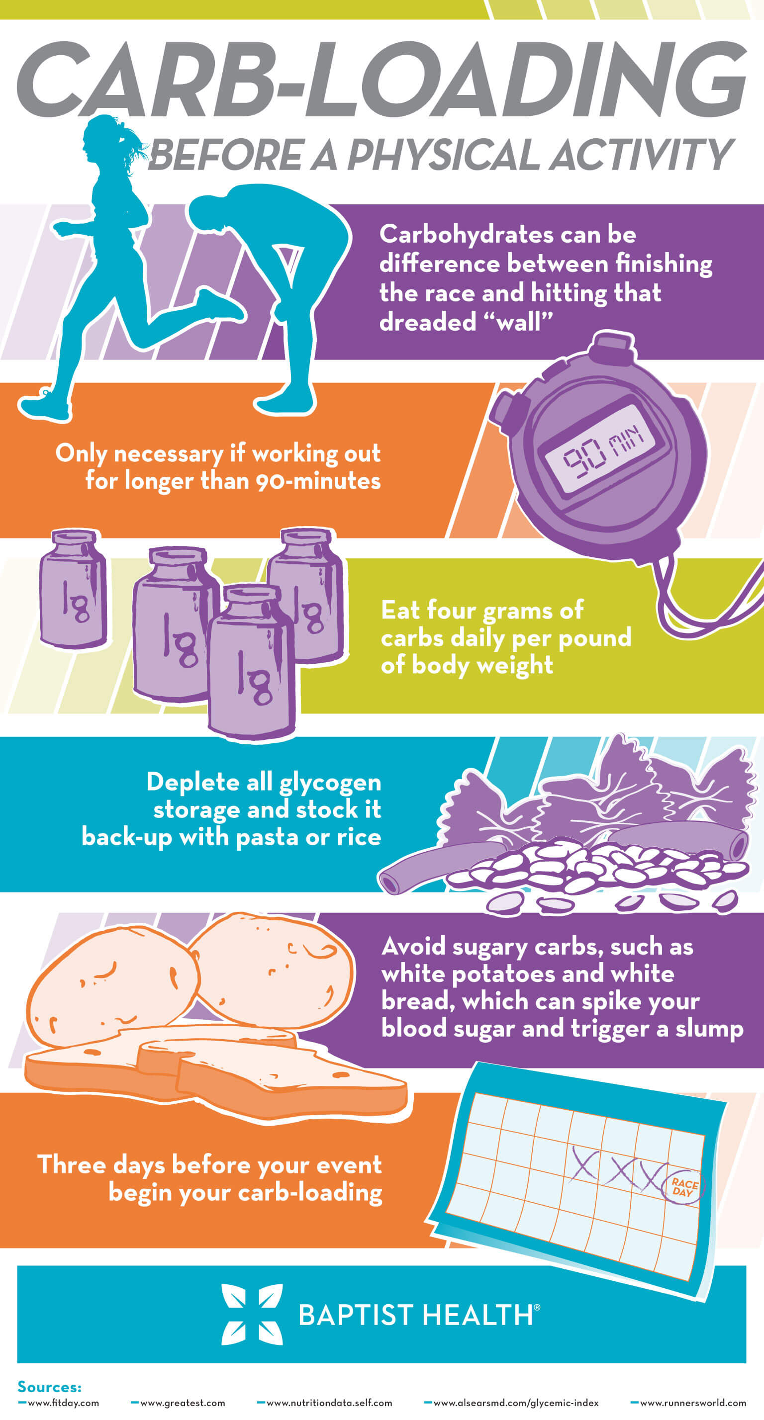 infographic-carbloading