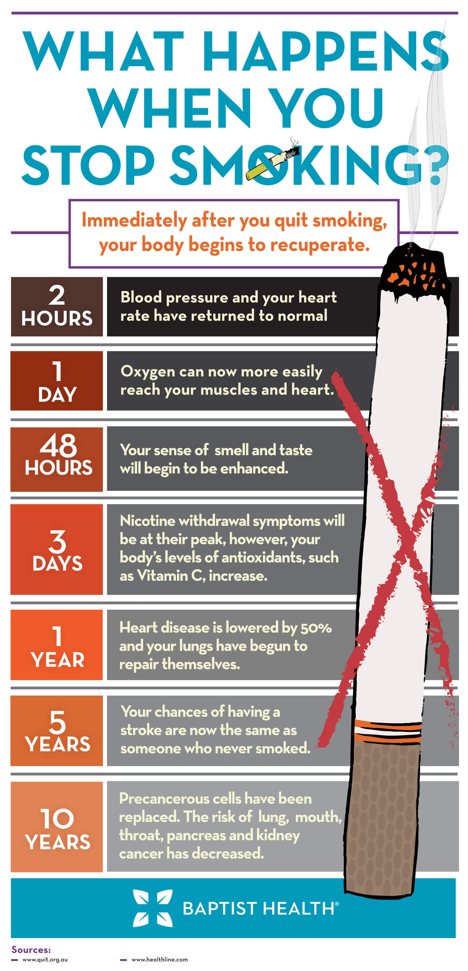 Stop-Smoking-Infographic